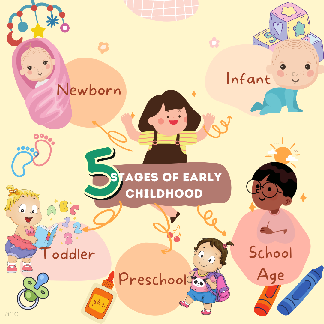 Five Stages of Early Childhood
